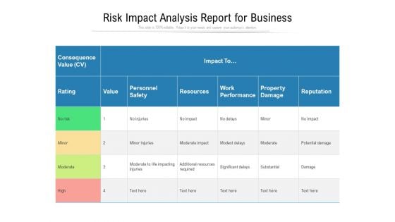 Risk Impact Analysis Report For Business Ppt PowerPoint Presentation File Deck PDF