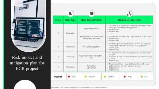 Risk Impact And Mitigation Plan For Ecr Project Formats PDF