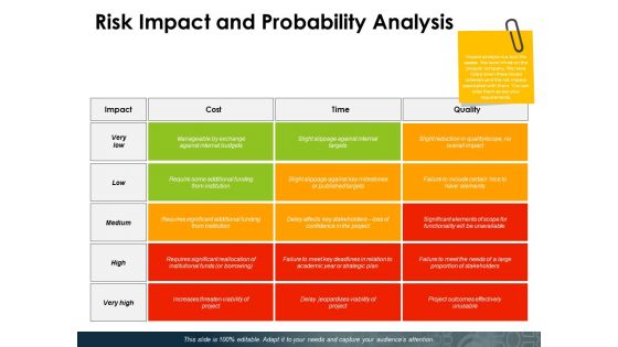 Risk Impact And Probability Analysis Ppt PowerPoint Presentation Styles Slide Portrait