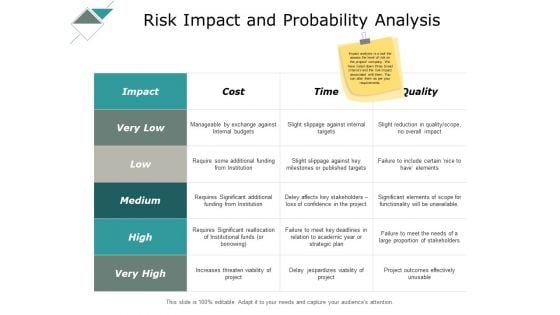 Risk Impact And Probability Analysis Ppt PowerPoint Presentation Summary Inspiration