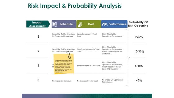 Risk Impact And Probability Analysis Template 3 Ppt PowerPoint Presentation Icon Show