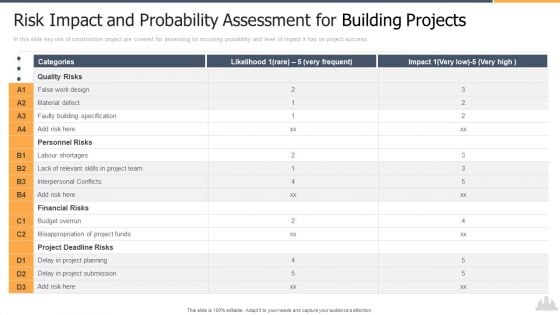 Risk Impact And Probability Assessment For Building Projects Microsoft PDF