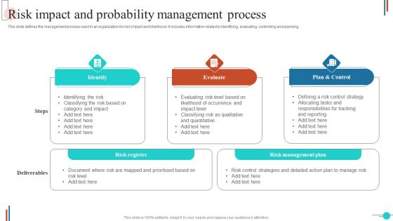 Risk Impact And Probability Management Process Slides PDF