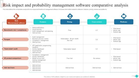 Risk Impact And Probability Management Software Comparative Analysis Mockup PDF