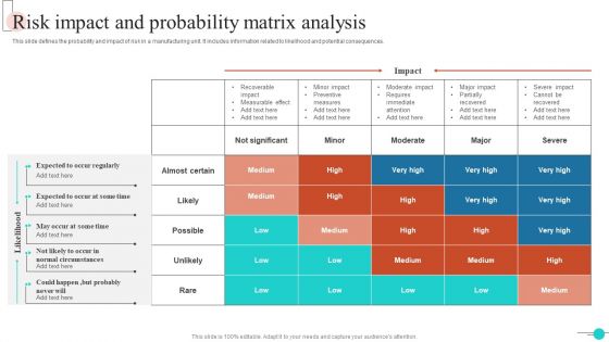 Risk Impact And Probability Matrix Analysis Designs PDF