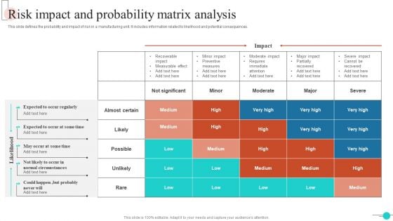 Risk Impact And Probability Matrix Analysis Designs PDF