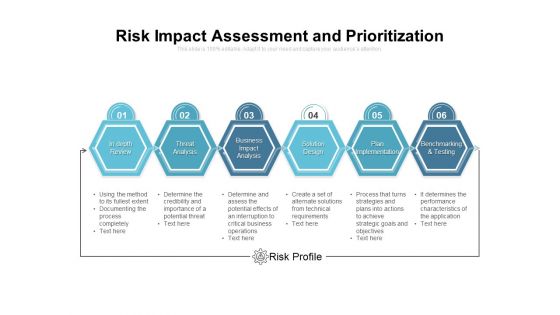 Risk Impact Assessment And Prioritization Ppt PowerPoint Presentation Professional Ideas PDF