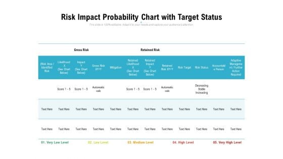 Risk Impact Probability Chart With Target Status Ppt PowerPoint Presentation Outline Summary