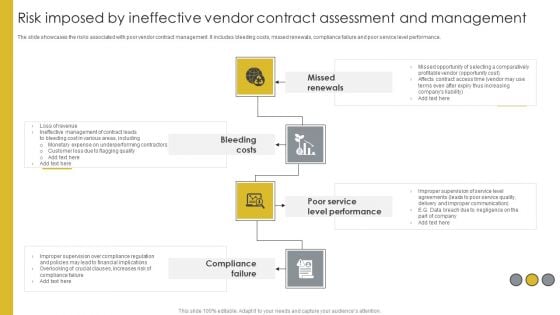 Risk Imposed By Ineffective Vendor Contract Assessment And Management Elements PDF