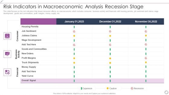 Risk Indicators In Macroeconomic Analysis Recession Stage Ideas PDF