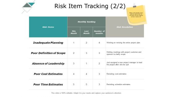 Risk Item Tracking Inadequate Ppt PowerPoint Presentation Slides Samples
