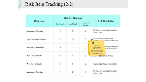 Risk Item Tracking Ppt PowerPoint Presentation Icon Design Inspiration