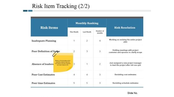 Risk Item Tracking Ppt PowerPoint Presentation Infographic Template Example Introduction