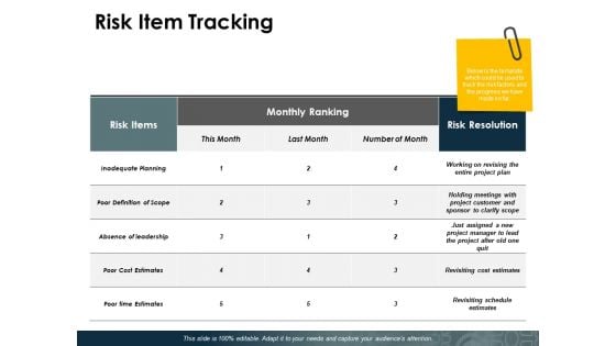 Risk Item Tracking Ppt PowerPoint Presentation Show Slide Portrait