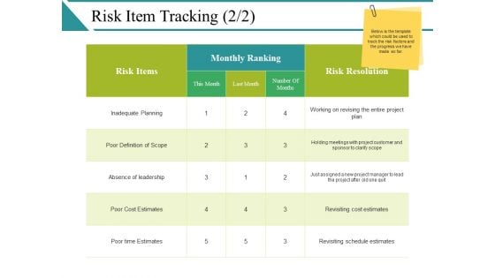 Risk Item Tracking Template Ppt PowerPoint Presentation Infographics Backgrounds