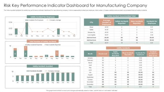 Risk Key Performance Indicator Dashboard For Manufacturing Company Ppt Gallery Graphics Design PDF