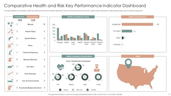 Risk Key Performance Indicator Dashboard Ppt PowerPoint Presentation Complete Deck With Slides