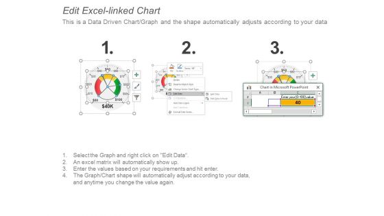 Risk Levels Dashboard Ppt PowerPoint Presentation Icon Files