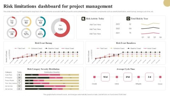 Risk Limitations Dashboard For Project Management Elements PDF