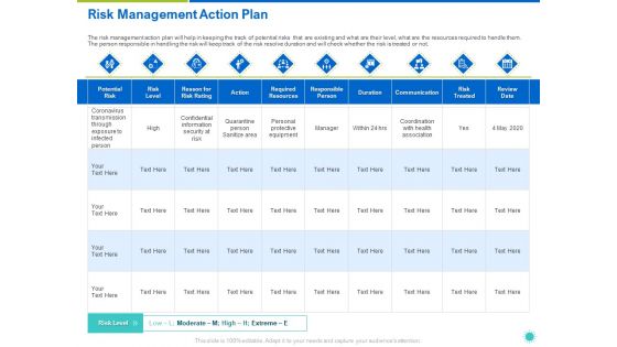 Risk Management Action Plan Ppt Show Outline PDF