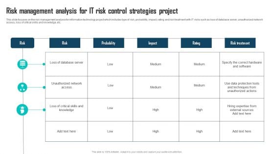 Risk Management Analysis For IT Risk Control Strategies Project Ppt Model Inspiration PDF