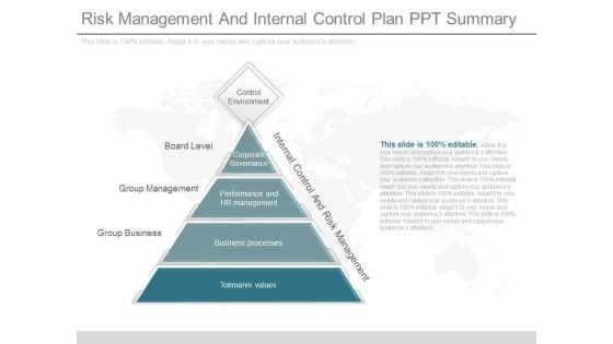 Risk Management And Internal Control Plan Ppt Summary