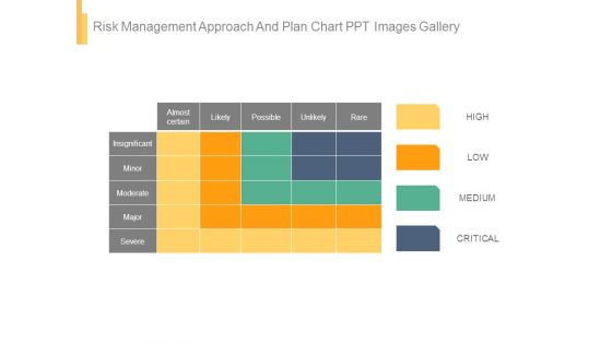 Risk Management Approach And Plan Chart Ppt Images Gallery