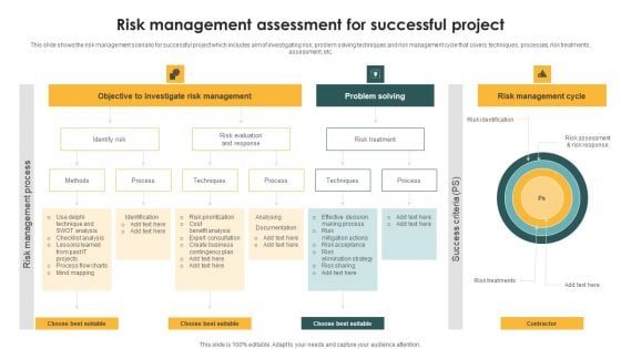 Risk Management Assessment For Successful Project Ppt PowerPoint Presentation File Template PDF