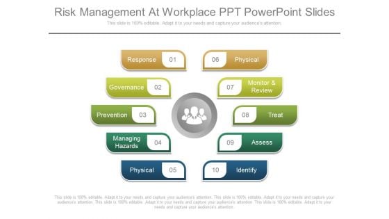 Risk Management At Workplace Ppt Powerpoint Slides Risk Management At Workplace Ppt Powerpoint Slides