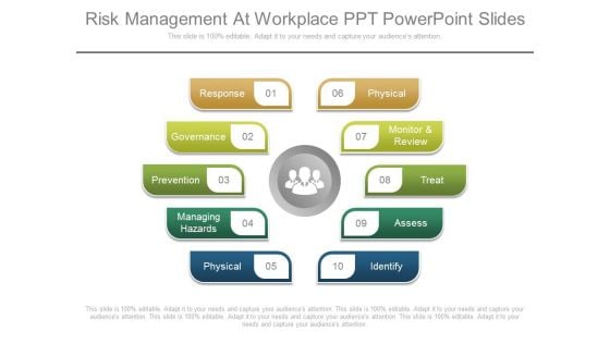 Risk Management At Workplace Ppt Powerpoint Slides