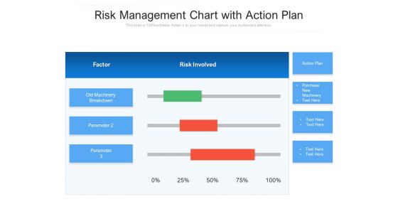 Risk Management Chart With Action Plan Ppt PowerPoint Presentation File Styles PDF