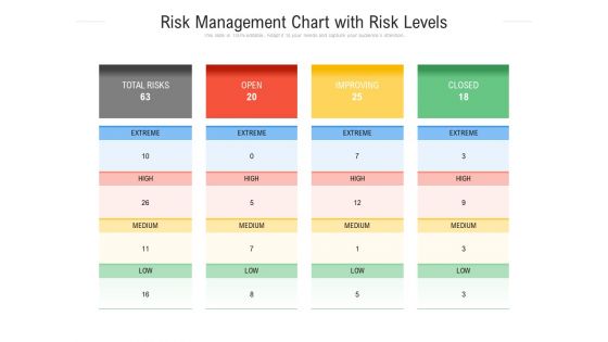 Risk Management Chart With Risk Levels Ppt PowerPoint Presentation File Visuals PDF