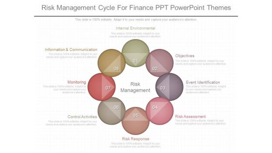 Risk Management Cycle For Finance Ppt Powerpoint Themes