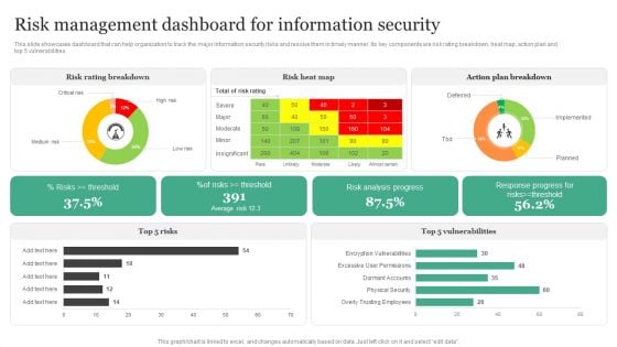 Risk Management Dashboard For Information Security Information Security Risk Administration Diagrams PDF