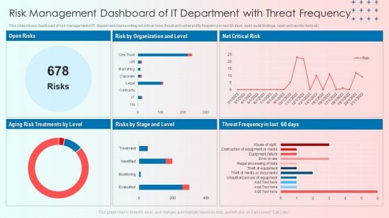 Risk Management Dashboard Of IT Department With Threat Frequency Icons PDF