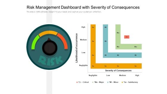 Risk Management Dashboard With Severity Of Consequences Ppt PowerPoint Presentation Infographic Template Graphics Template