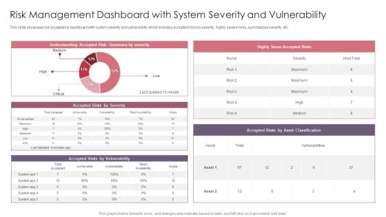 Risk Management Dashboard With System Severity And Vulnerability Template PDF