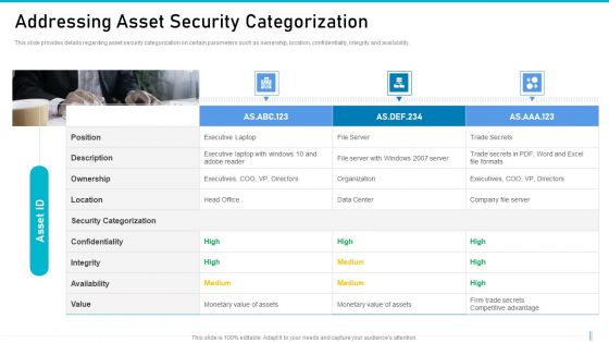 Risk Management For Organization Essential Assets Addressing Asset Security Categorization Diagrams PDF