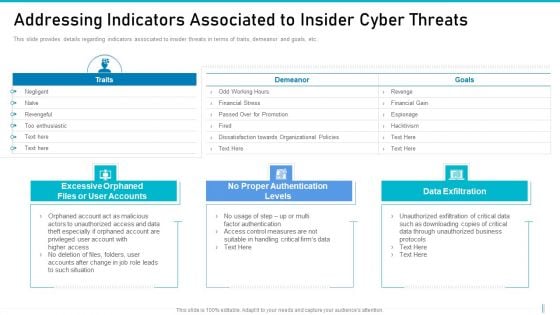 Risk Management For Organization Essential Assets Addressing Indicators Associated To Insider Portrait PDF