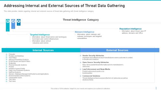 Risk Management For Organization Essential Assets Addressing Internal And External Sources Guidelines PDF