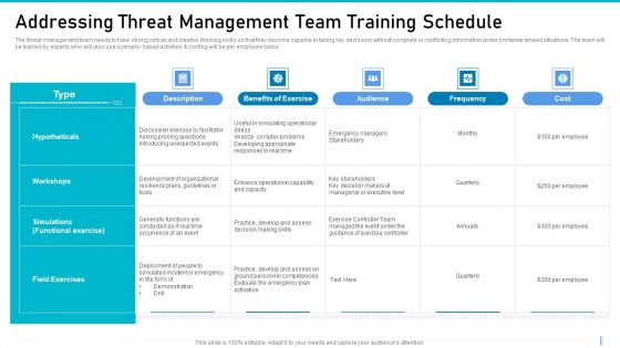 Risk Management For Organization Essential Assets Addressing Threat Management Team Portrait PDF