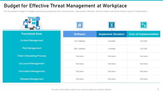 Risk Management For Organization Essential Assets Budget For Effective Threat Management Summary PDF