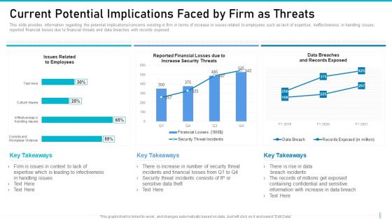 Risk Management For Organization Essential Assets Current Potential Implications Faced Graphics PDF