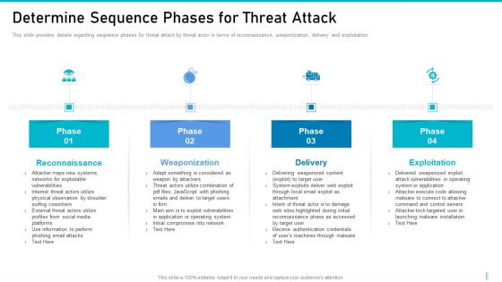 Risk Management For Organization Essential Assets Determine Sequence Phases For Threat Attack Rules PDF