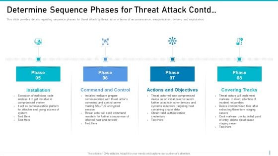 Risk Management For Organization Essential Assets Determine Sequence Phases For Threat Professional PDF Risk Management For Organization Essential Assets Determine Sequence Phases For Threat Professional PDF