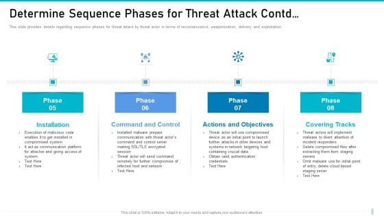 Risk Management For Organization Essential Assets Determine Sequence Phases For Threat Professional PDF