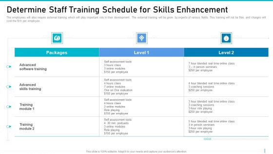 Risk Management For Organization Essential Assets Determine Staff Training Schedule Demonstration PDF