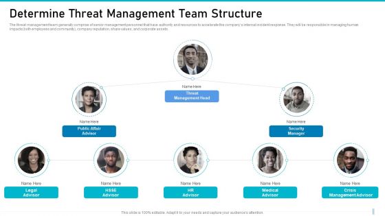 Risk Management For Organization Essential Assets Determine Threat Management Team Icons PDF