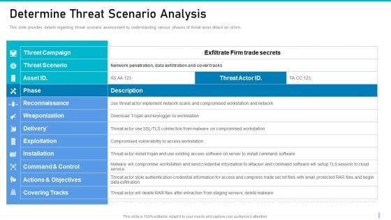 Risk Management For Organization Essential Assets Determine Threat Scenario Analysis Background PDF