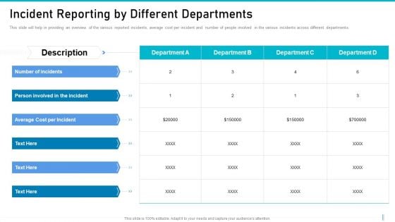 Risk Management For Organization Essential Assets Incident Reporting By Different Departments Ideas PDF